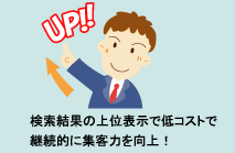 検索結果の上位表示で低コストで継続的に集客を向上！