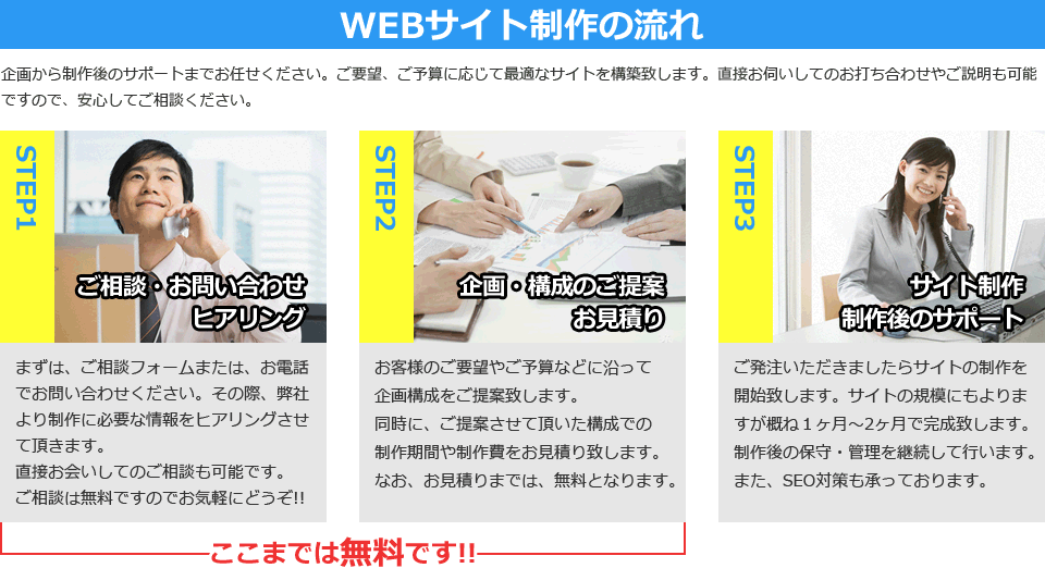 WEBサイト制作の流れ