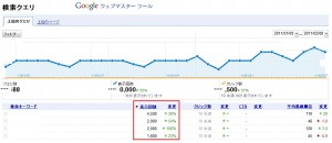 ウェブマスターツール　表示回数