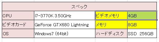 セルを選択