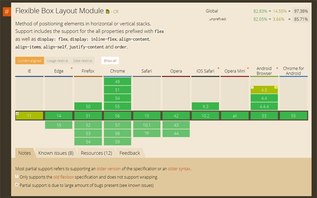 Can I use Support tables