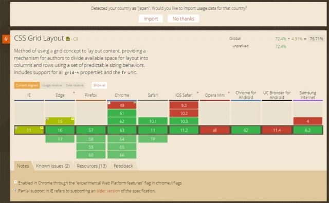 CSS Grid Layout