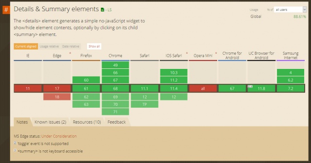 Details & Summary elements