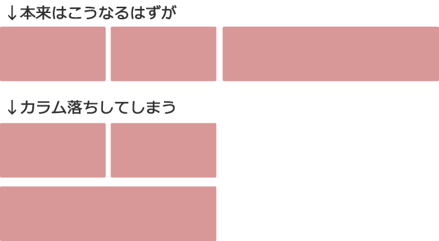 ない justify content 効か