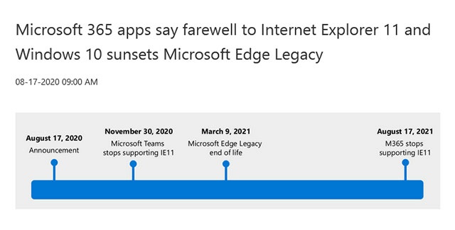 stops support IE11