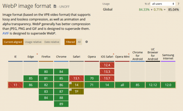Can I use WebP