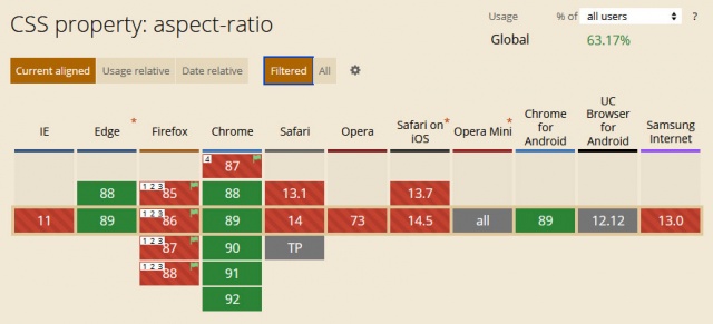 aspect-ratio