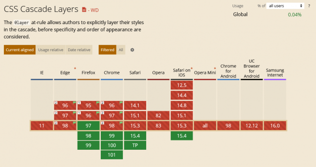 CSS Cascade Layers