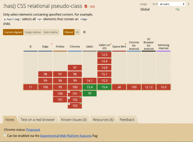 :has() CSS relational pseudo-class