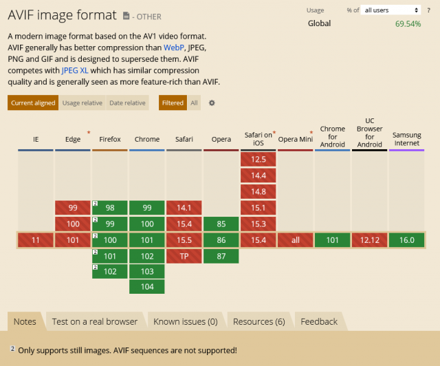 AVIF image format