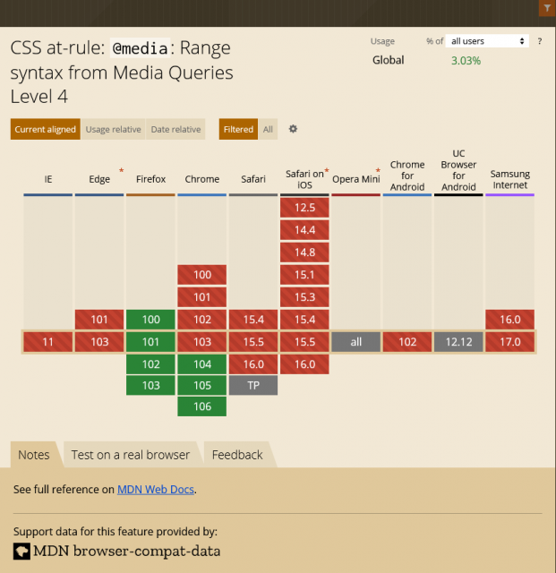 @media: Range syntax from Media Queries Level 4