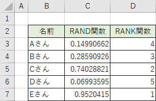 RAND関数_RANK関数