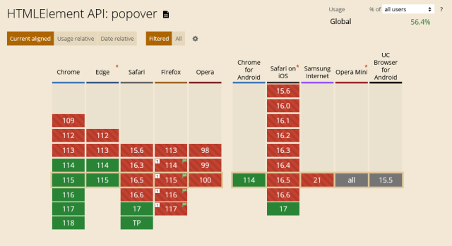 HTML popover