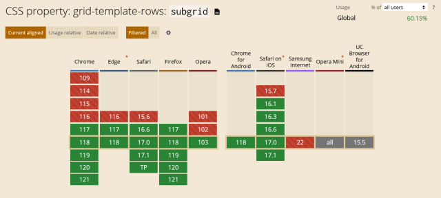 subgrid