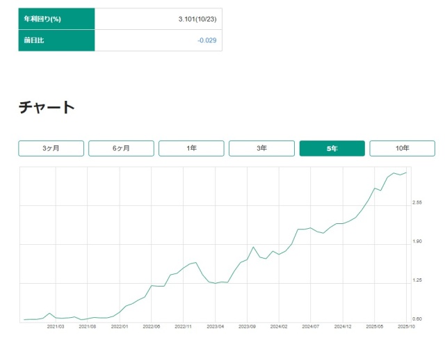 30年　日本国債の金利